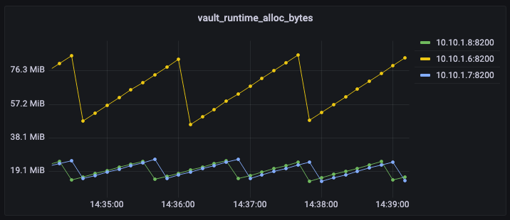 grafana-vault-metrics